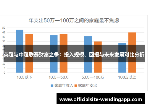 英超与中超联赛财富之争：投入规模、回报与未来发展对比分析