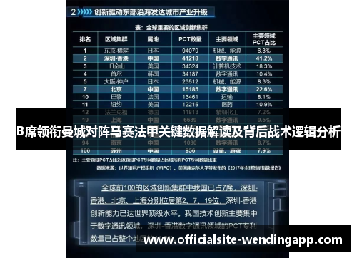 B席领衔曼城对阵马赛法甲关键数据解读及背后战术逻辑分析