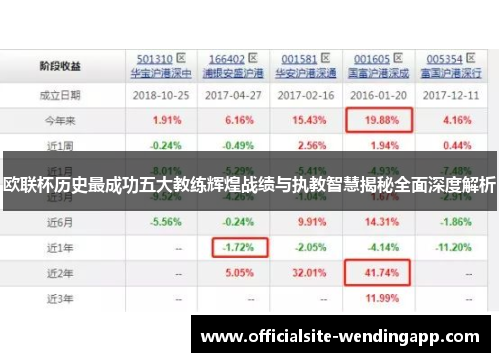 欧联杯历史最成功五大教练辉煌战绩与执教智慧揭秘全面深度解析