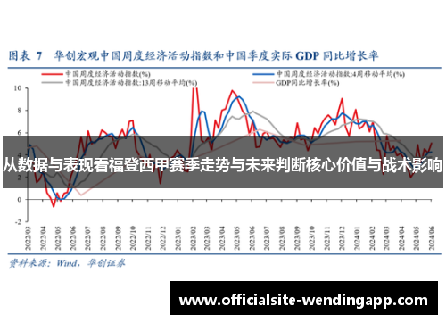 从数据与表现看福登西甲赛季走势与未来判断核心价值与战术影响 从数据与表现看福登西甲赛季走势与未来判断核心价值与战术影响