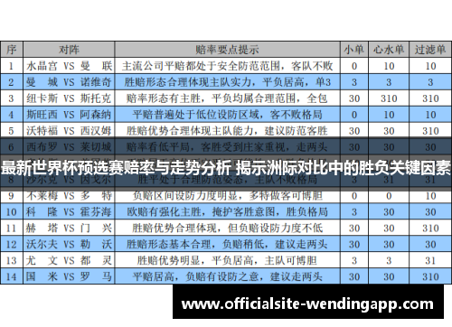 最新世界杯预选赛赔率与走势分析 揭示洲际对比中的胜负关键因素
